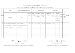 ผลการจัดการซื้อ ปี 2558