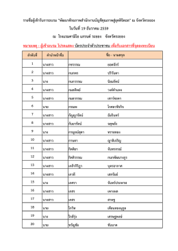 ในวันที่ 19 ธันวำคม 2559 ณ โรงแรมคำมิโอ แกรนด์ระยอ
