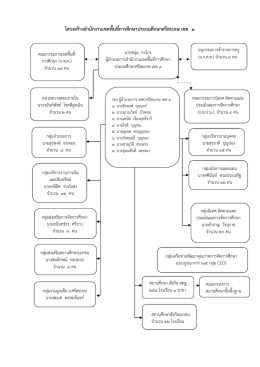 โครงสร้างสานักงานเขตพื้นที่การศึกษาประถมศึ