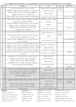 ตารางการปฏิบัติงานของแพทย์ เดือนธันวาคม 2559 ศู