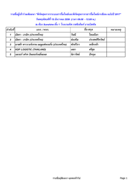 ลําดับที่ บจก. / หจก. หมายเหตุ 1 มัลคา - อามิท (ประเ