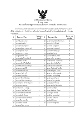 คำสั่งครูผู้สอน - โรงเรียนท่ามะกาวิทยาคม