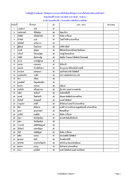 2.รายชื่อผู้ร่วมสัมมนาพิกัด2017-ศิษย์เก่าITI (1)