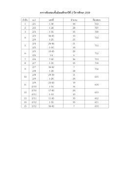 ตารางห้องสอบชั้นมัธยมศึกษาปีที่2 ปีการศึกษา 2559