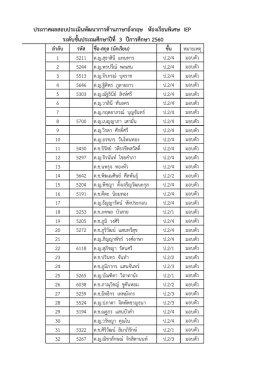 ประกำศผลสอบประเมินพัฒนำกำรด้ำนภำษำอังกฤษ ห