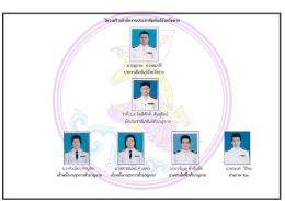 โครงสร้างองค์กร ม.7(1)