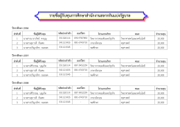 รายชื่อผู้รับทุนการศึกษาสานักงานสลากกินแบ่