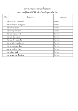 รายชื่อผู้เข้ารับการอบรมระยะสั้น (เพิ่มเติม)