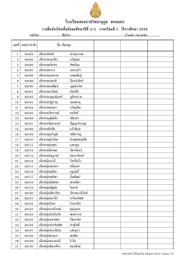 โรงเรียนสกลราชวิทยานุกูล สกลนคร - ฝ่ายบริหารวิชาการ โรงเรียนสกลราช