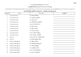 2. ตรวจสอบรายชื่อขอเลือกตั้งล่วงหน้า หน่วยเลือกตั้งศูนย์บริการสหกรณ์ฯ