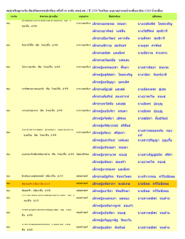 เด็กชายอรรถพล พรมตา นางเพลินพิศ โคตรเจริญ เด็
