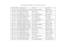 รายชื่อนักเรียนเรียนซ้ำ