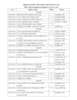 หลักสูตรอบรมระยะสั้น (4 เดือน) ทันตสาธารณสุข ปี