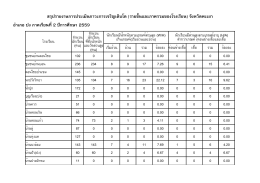 รง.เด็กอ้วนและเตี้ย