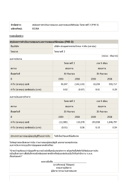 หัวข้อข่าว: สรุปผลการดำเนินงานของบจ.และรวมขอ
