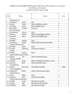 รายชื่อผู  เข  าร  วมการประชุมเชิงปฏิบัติการเ