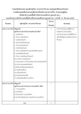 จานวน ตาแหน่ง รายละเอียดตาแหน่ง คุณวุฒิ/กลุ่ม
