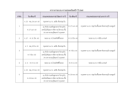 ตารางการอบรม ความปลอดภัยเคมีฯ ป  2560