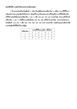 แบบฝ&fnof;กหัด จงสร&OElig;างตัวแบบทางคณิตศาสตร 1. โรงงานแห&lsaquo;งหนึ่งผลิตสินค