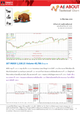 14 ธันวาคม 2559 SET INDEX 1530.21 Volume