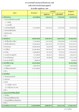 รายจ่าย ประจำเดือน พฤศจิกายน 2559 (ดู : 2)