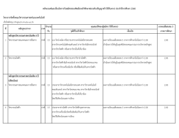 โครงการจัดตั้งคณะวิศวกรรมศาสตร์และเทคโนโลย