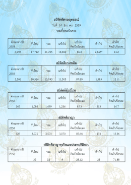 สถิติคดีศาลอุทธรณ์ วันพุธที่ ๑๔ ธันวาคม พุทธศักราช ๒๕๕๙