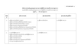 ลําดับการประเมินบุคคลและรายงานการปฏิบัติรา