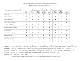 ประจำปี 2559