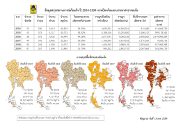 ข้อมูลสรุปสถานการณ์ภัยแล้ง ปี2554-2559 กรมป้องกัน
