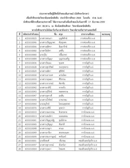 ม.6 - วิทยาลัยเทคนิคสัตหีบ