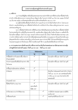 มาตรการกระตุ้นเศรษฐกิจในช่วงปลายปี2559 1. หลักกา
