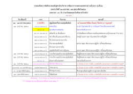 เวลา กิจกรรม สถานที่ ภาคบังคับ ปฐมนิเทศ/กิจกรร
