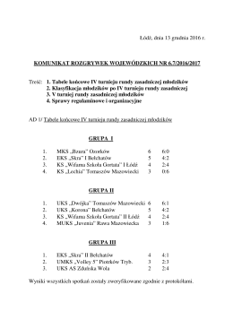 Łódź, dnia 13 grudnia 2016 r. KOMUNIKAT ROZGRYWEK