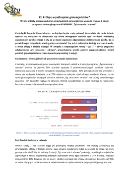 Co króluje w jadłospisie gimnazjalistów?