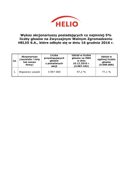 Wykaz akcjonariuszy posiadających co najmniej 5% liczby głosów