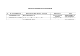 Lista wniosków niespełniających wymogów formalnych Lp. Nr