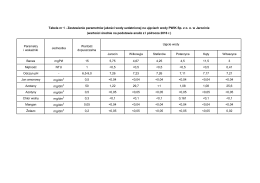 Zestaw param jakości wody Burmistrz VIII 2016
