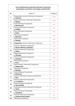 Lista certyfikowanych jednostek Informacji Turystycznej