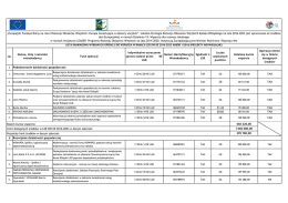 PI- lista rankingowa 1_2016 wybranych