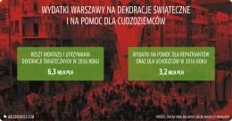 wydatki warszawy na dekoracje świąteczne i na