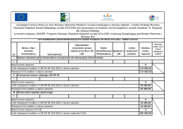 lista rankingowa pg niepodlegające ocenie