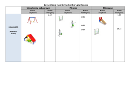 Zestawienie nagród na konkurs plastyczny Urządzenia zabawowe