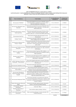Lp. Nazwa wnioskodawcy Tytuł wniosku Nr identyfikacyjny