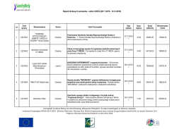Rejestr złożonych wniosków - nabór 2/2016
