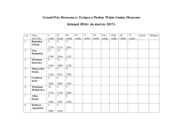 Grand Prix Deszczna w Tysiąca o Puchar W&oacute;jta Gminy Deszczno