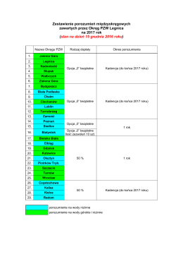 Zestawienie porozumień zawartych na 2017 rok