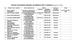 Władze statutowe SSP