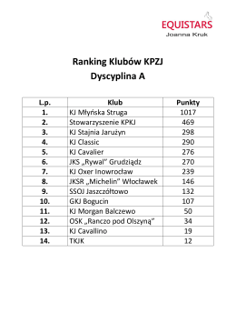 Ranking KPZJ - ujeżdżenie (KLUBY)