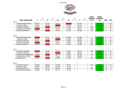 SLK ETAP 3 Strona 1 IMIĘ NAZWISKO I II III IV V MSC PKT - S-Kart